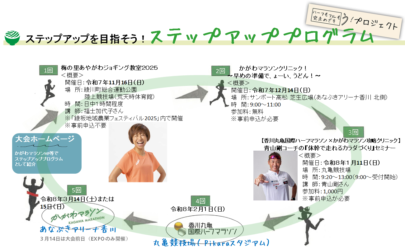 ステップアッププログラムについて｜かがわマラソン2026