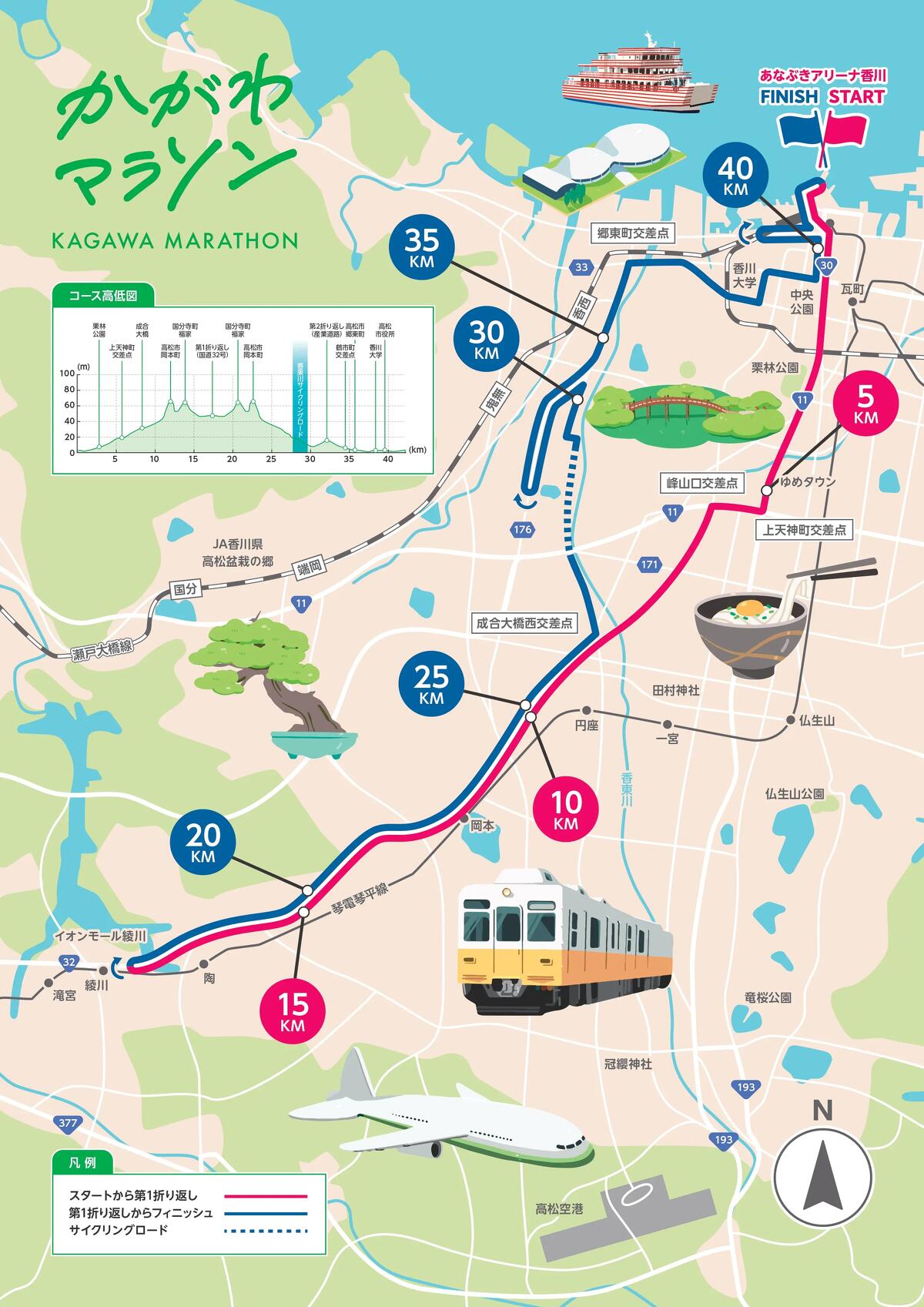 コース紹介｜かがわマラソン2026