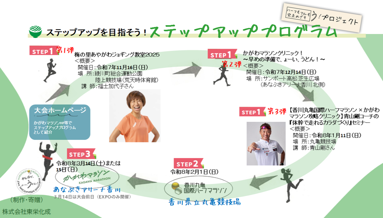 Hearing Marathon 2005年5月〜2006年4月 12ヶ月分 1000時間ヒアリングマラソン | 「聞く」→「話す」直結！究極の英語